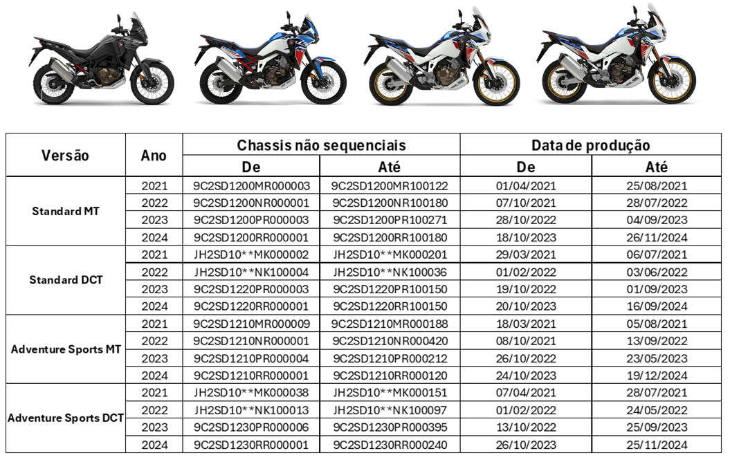 Autos e Motos